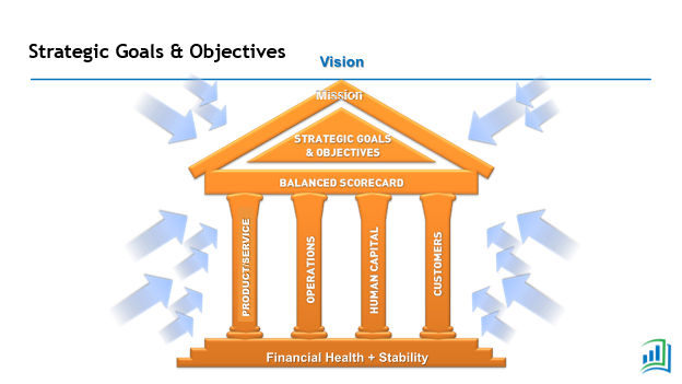 Building Momentum, Trust and Commitment around Strategic Planning